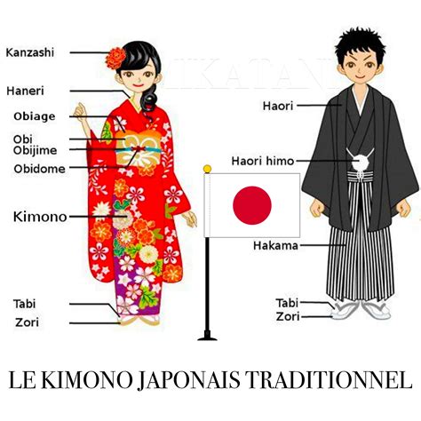 vetement imitation corps japonnais